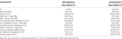 GDF-15 as a Therapeutic Target of Diabetic Complications Increases the Risk of Gallstone Disease: Mendelian Randomization and Polygenic Risk Score Analysis